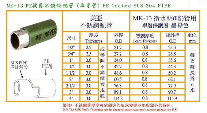 MK13-PE被覆不銹鋼配管-車牙管1