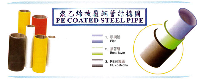 高密度聚乙烯被覆防蝕鋼管-圖1